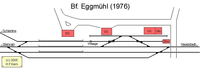 Gleisplan von Eggmhl