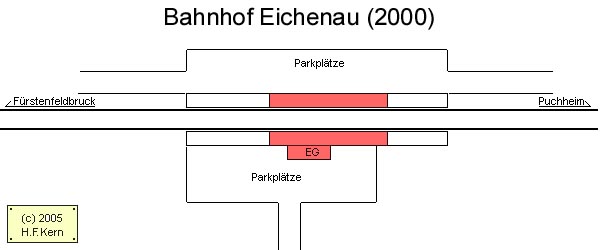 Gleisplan von Eichenau