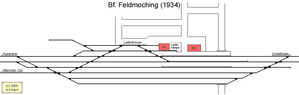 Gleisplan von Feldmoching