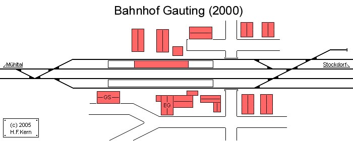 Deutschland Vorbild Bahnhof Gauting