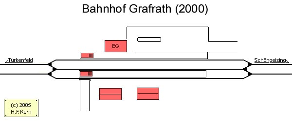 Gleisplan von Grafrath