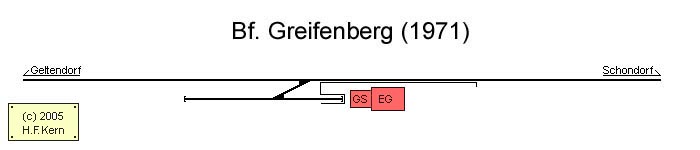 Gleisplan von Greifenberg