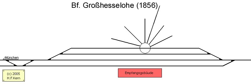 Gleisplan von Grohesselohe