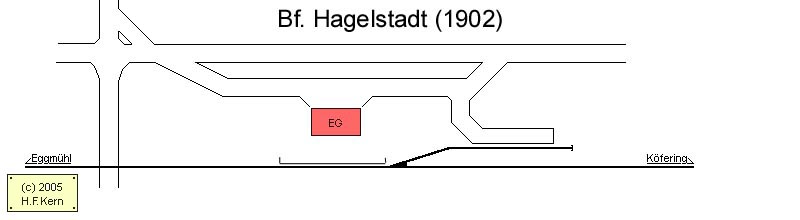 Gleisplan von Hagelstadt
