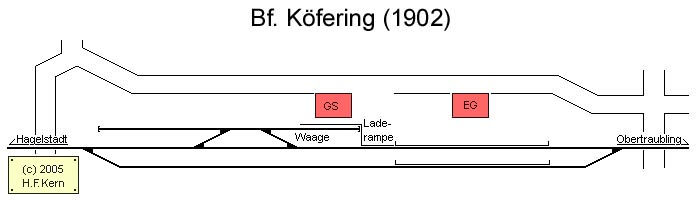 Gleisplan von Kfering