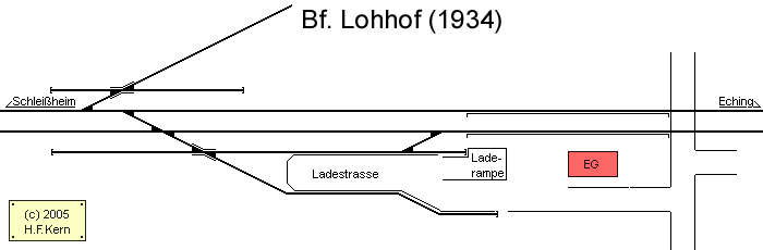 Gleisplan von Lohhof