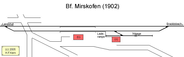 Gleisplan von Mirskofen