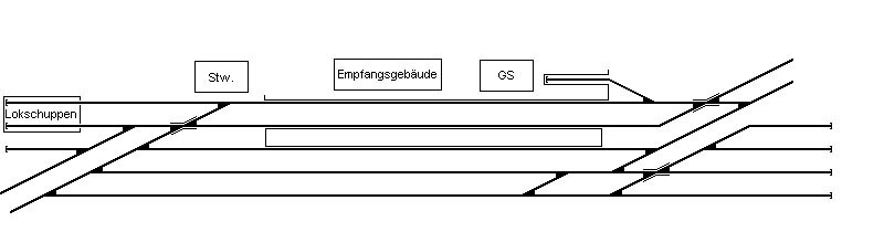 Gleisplan 3 (nicht zu empfehlen, da sich Zge kreuzen)