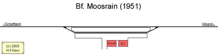 Gleisplan von Moosrain