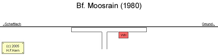 Gleisplan von Moosrain