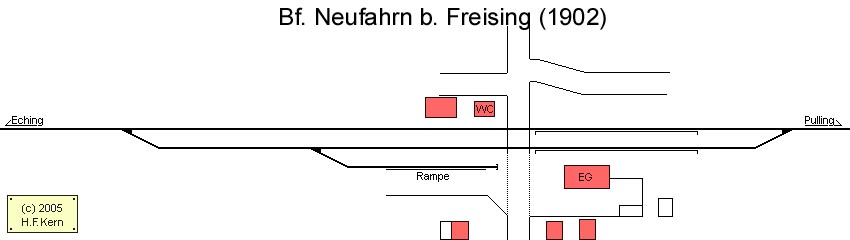 Gleisplan von Neufahrn bei Freising