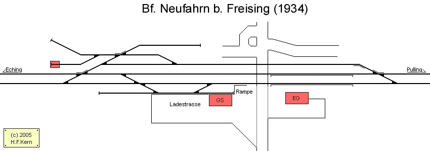 Gleisplan von Neufahrn bei Freising