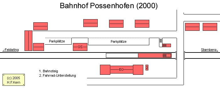 Gleisplan von Possenhofen