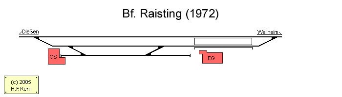 Gleisplan von Raisting