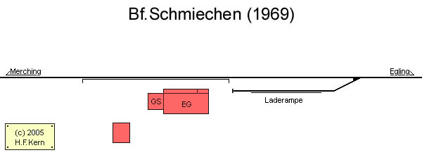 Gleisplan von Schmiechen