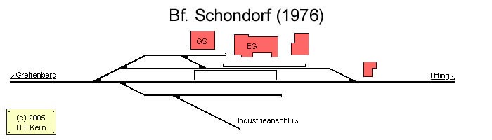 Gleisplan von Schondorf
