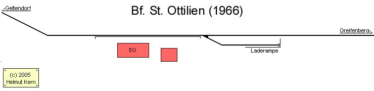 Gleisplan von St.Ottilien