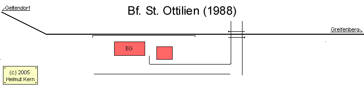 Gleisplan von St.Ottilien