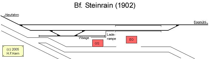 Gleisplan von Steinrain