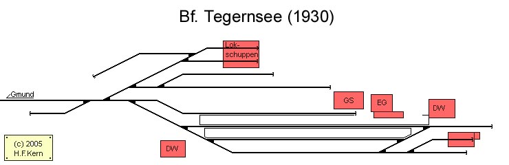 Gleisplan von Tegernsee