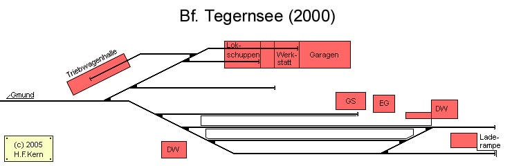 Gleisplan von Tegernsee