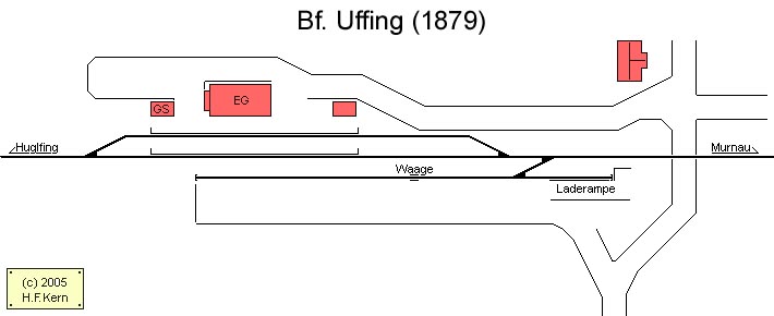 Gleisplan von Uffing