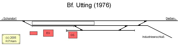 Gleisplan von Utting