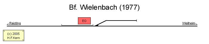 Gleisplan von Wielenbach
