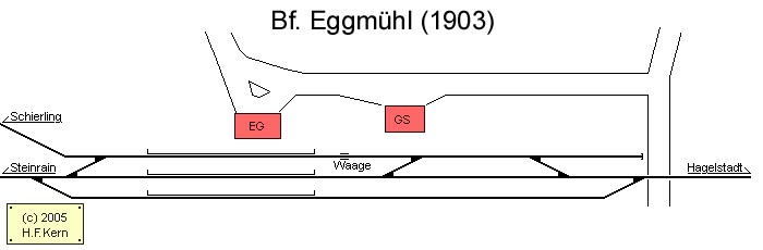 Gleisplan von Eggmhl