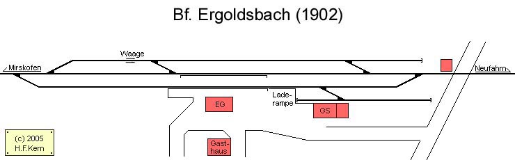 Gleisplan von Ergoldsbach