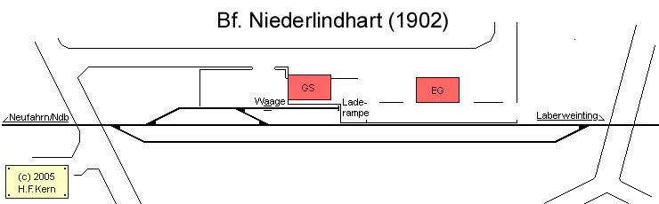 Gleisplan von Niederlindhart